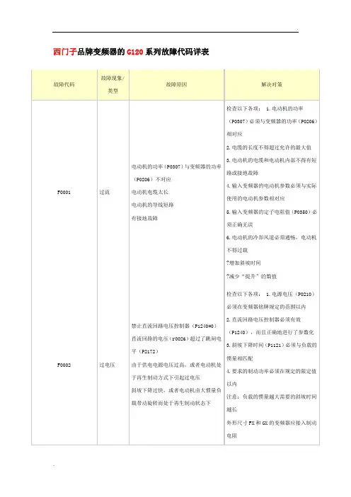 西门子变频器故障代码 (3)