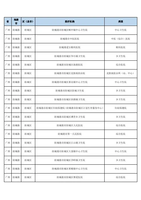 销售人员必备广西省防城港市防城区医疗机构分布明细