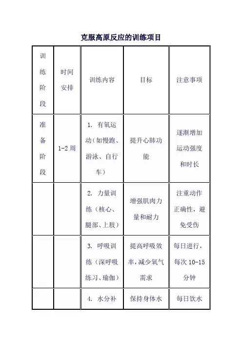 克服高原反应的训练项目