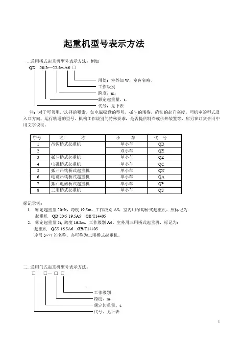 起重机型号大全