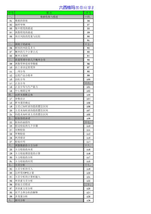 六西格玛黑带应掌握的基本知识