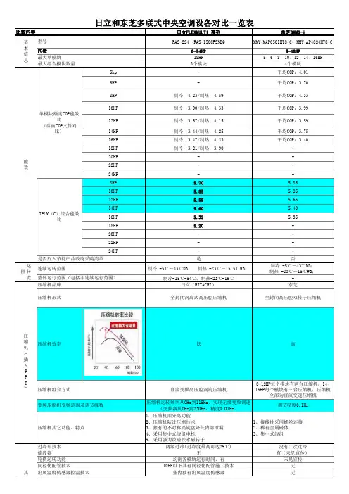 多联机对比表