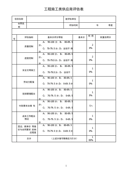 工程施工类供应商评价表