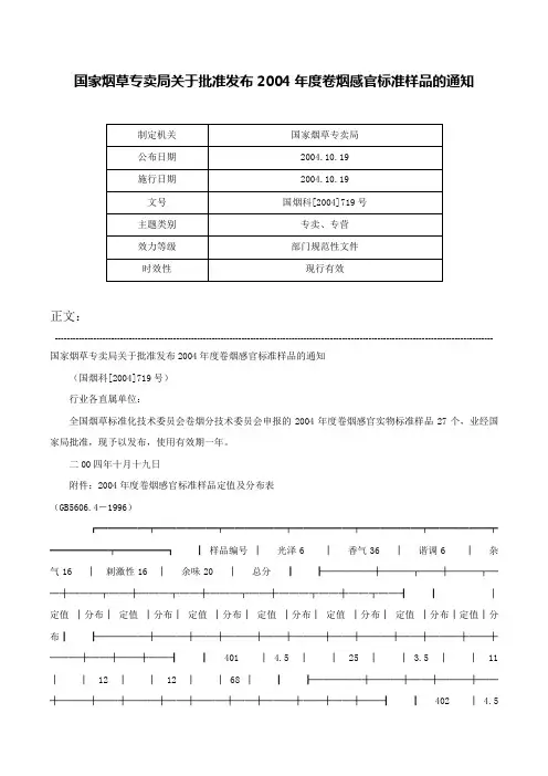 国家烟草专卖局关于批准发布2004年度卷烟感官标准样品的通知-国烟科[2004]719号