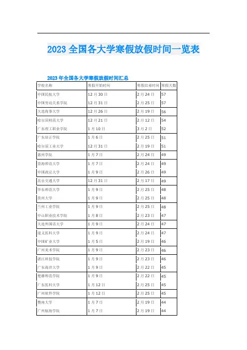 2023全国各大学寒假放假时间一览表