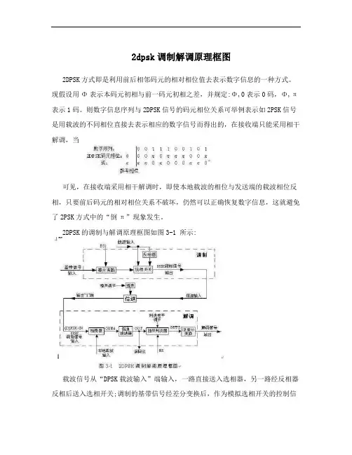 2dpsk调制解调原理框图