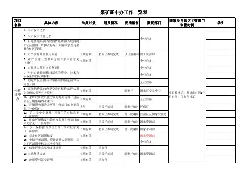 采矿证申办一览表(国家级)