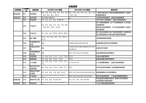 《ISO 14001：2015 过程管理表》