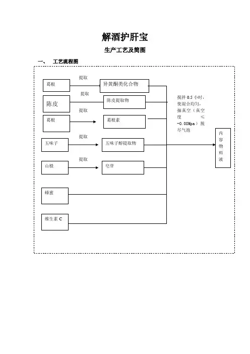 生产工艺说明及材料说明