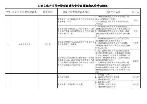 重大安全事故隐患风险辨识清单