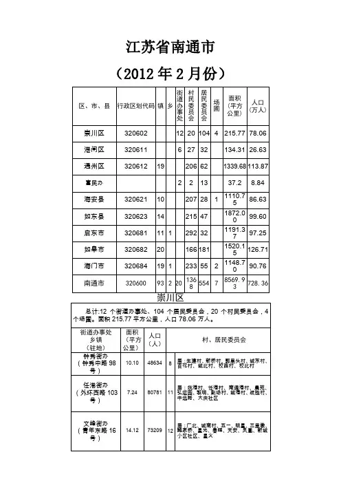 江苏省南通市地区划分