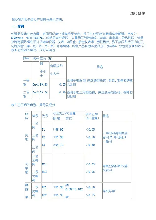 铜及铜合金分类及产物牌号表示方法