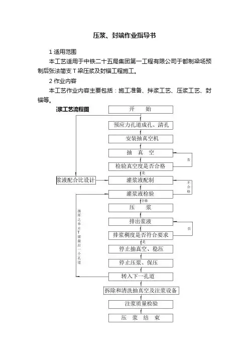压浆、封端作业指导书