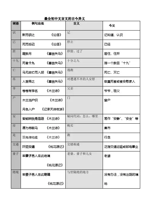 最全初中文言文的古今异义