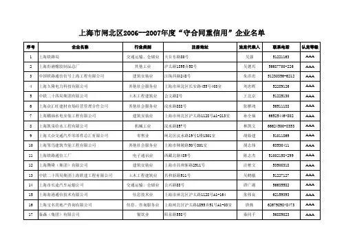 上海市闸北区2006--2007年度“守合同重信用”企业名单