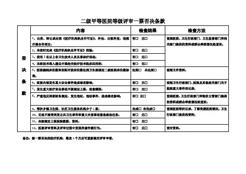 二级综合医院评审标准和评审分值