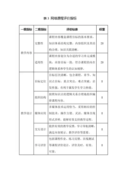 表3网络课程评价指标