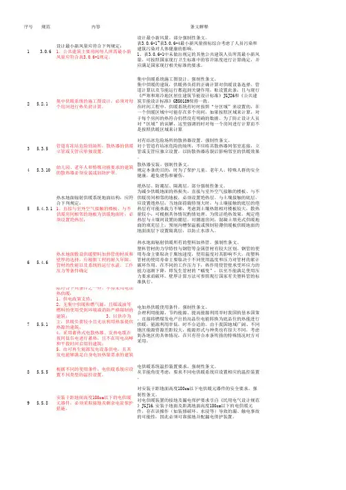 民用建筑供暖通风与空气调节设计规范——强条汇总