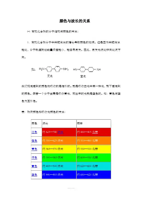 颜色与波长的关系