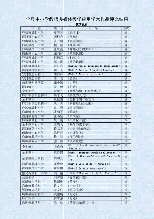 全县中小学教师多媒体教学应用学术作品评比结果