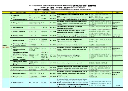 REACH最新最全SVHC清单,中英对照