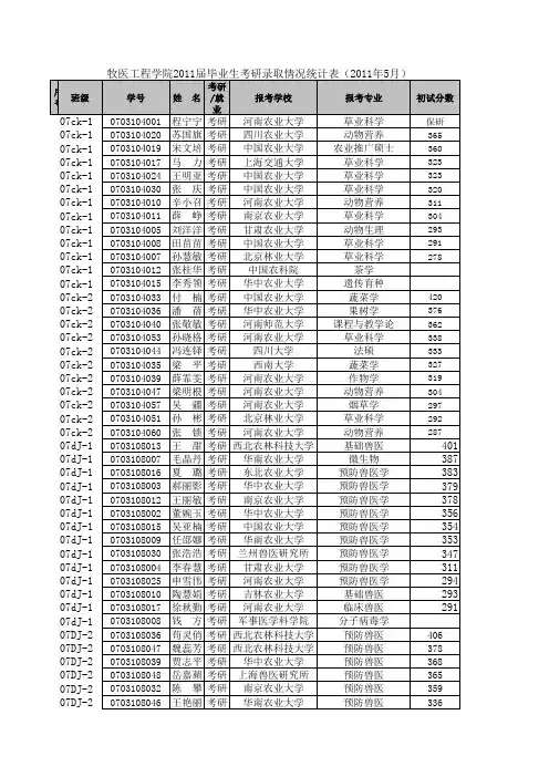 2011考研初试成绩统计