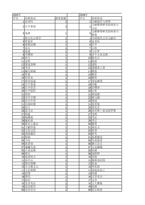 【国家社会科学基金】_生平_基金支持热词逐年推荐_【万方软件创新助手】_20140806