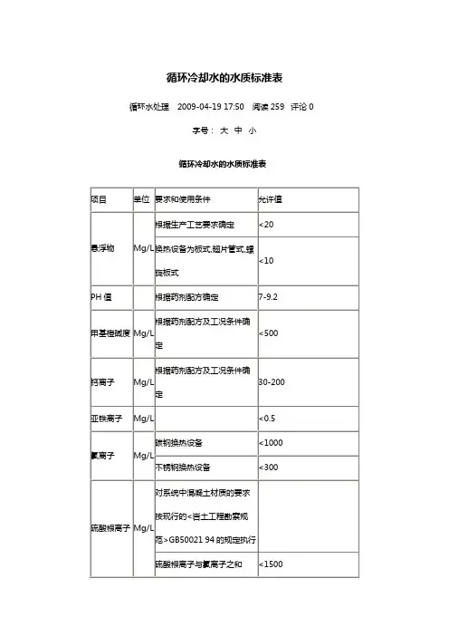 循环水标准