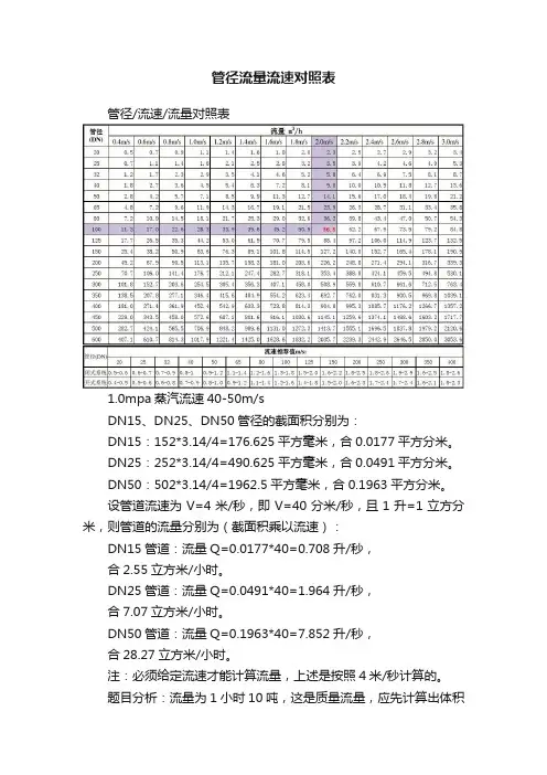 管径流量流速对照表