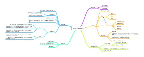第4章 市场结构理论最全思维导图