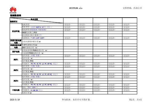 数通产品(NE5000E_NE80E_NE40E_ME60_CX600)勘测报告-20101227-B-1.4
