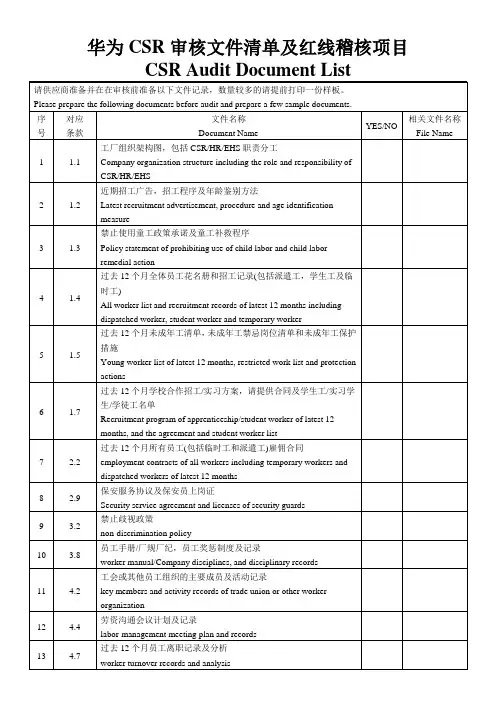 2019年华为CSR审核文件清单及红线稽核项目CSR Audit Document List
