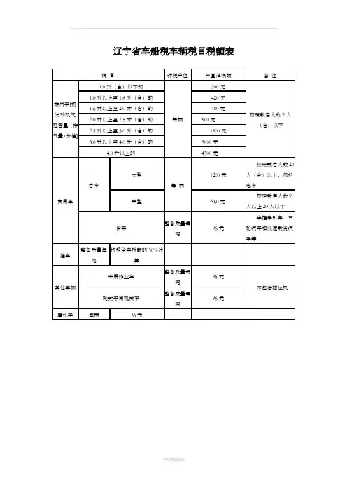 辽宁省车船税车辆税目税额表