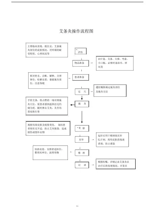 艾条灸操作流程图.doc