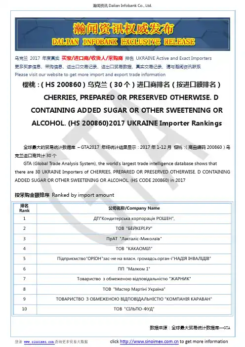 樱桃：(HS 200860)2017 乌克兰(30个)进口商排名(按进口额排名)