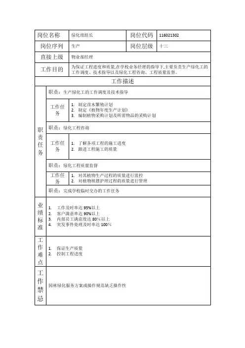 绿化组组长-岗位职责