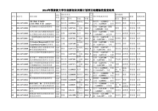 陕西师范大学2014年国家级大学生创新创业训练计划项目结题验收检查结果