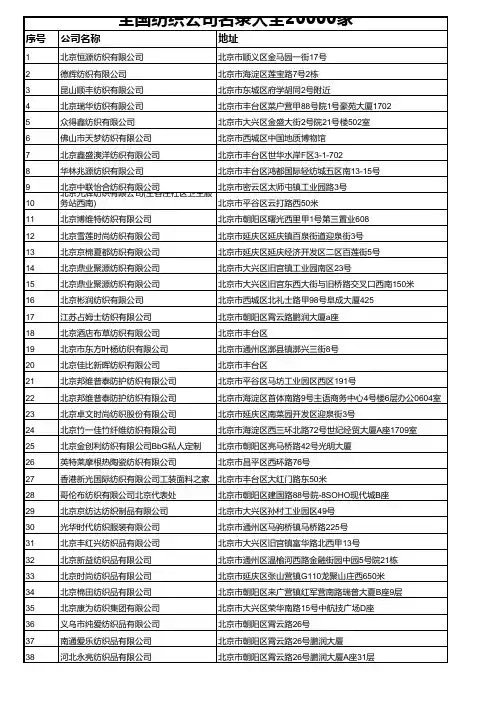 全国纺织公司名录大全20000家