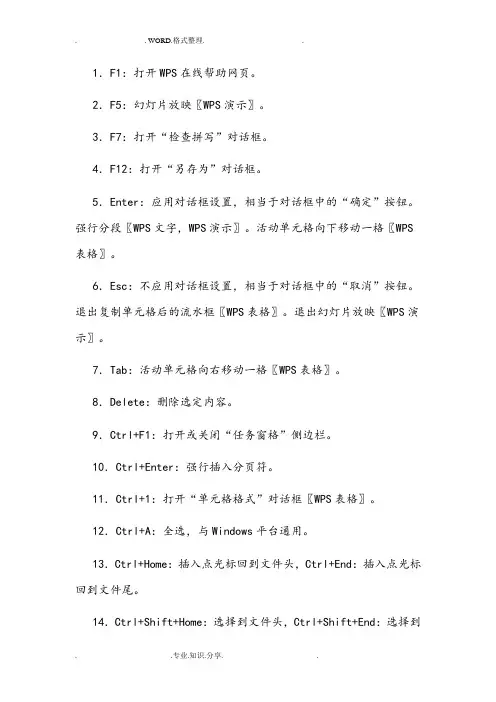 WPS全部常用快捷键