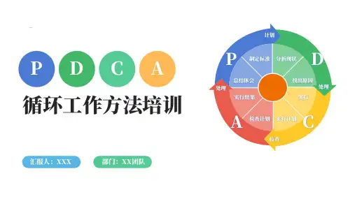 PDCA循环工作方法培训PPT模板