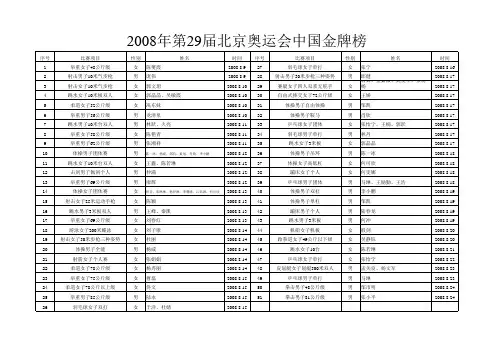 08北京29届奥运中国金牌榜