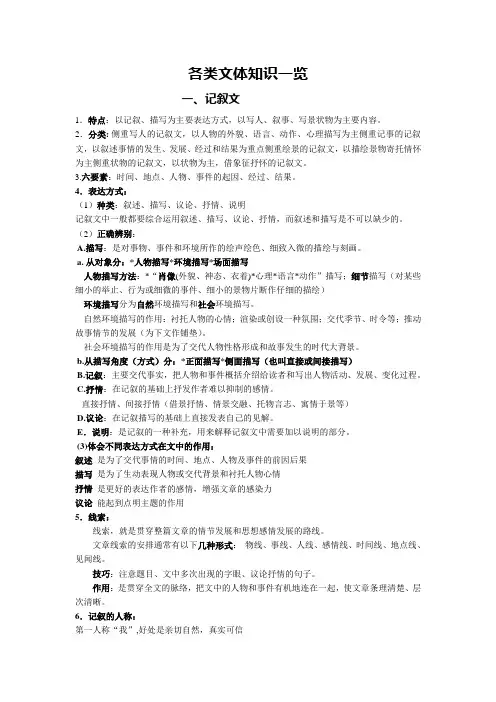 (完整版)各类文体知识一览