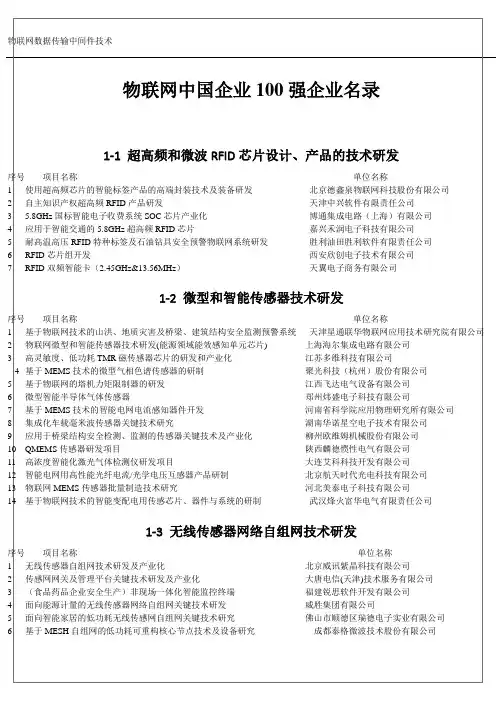 物联网数据传输中间件技术100强企业名录