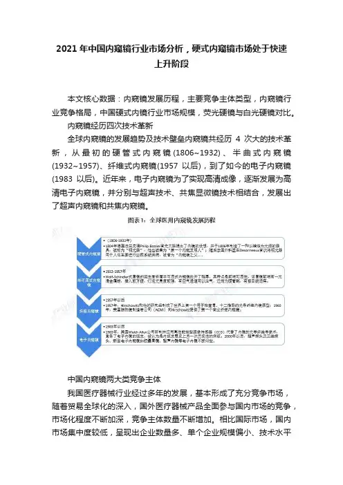 2021年中国内窥镜行业市场分析，硬式内窥镜市场处于快速上升阶段