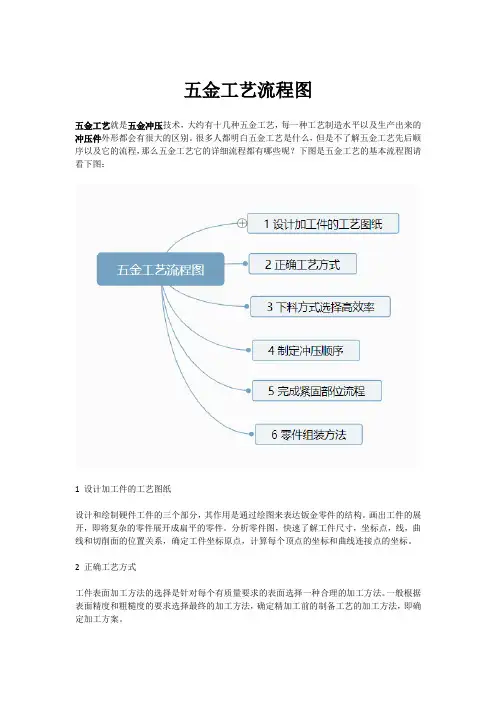 五金工艺流程图1