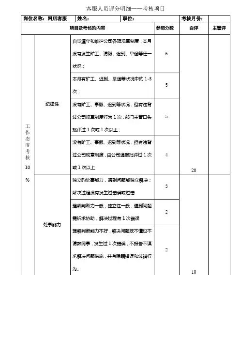 2022年淘宝售前客服KPI业绩提成考核