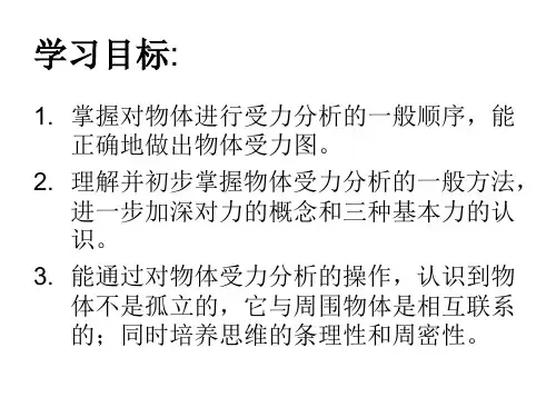高一物理受力分析1(PPT)2-1