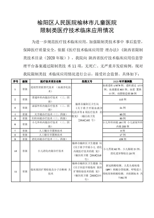 榆阳区人民医院榆林市儿童医院限制类医疗技术临床应用情况
