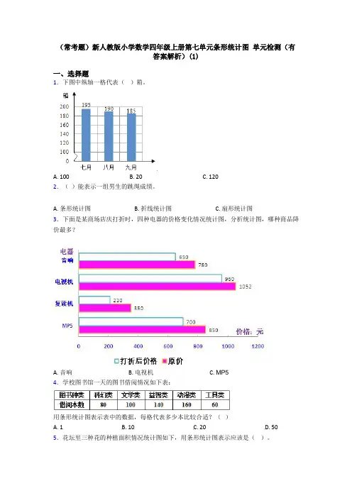 (常考题)新人教版小学数学四年级上册第七单元条形统计图 单元检测(有答案解析)(1)