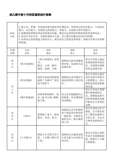 幼儿园中班十月份区域活动计划表